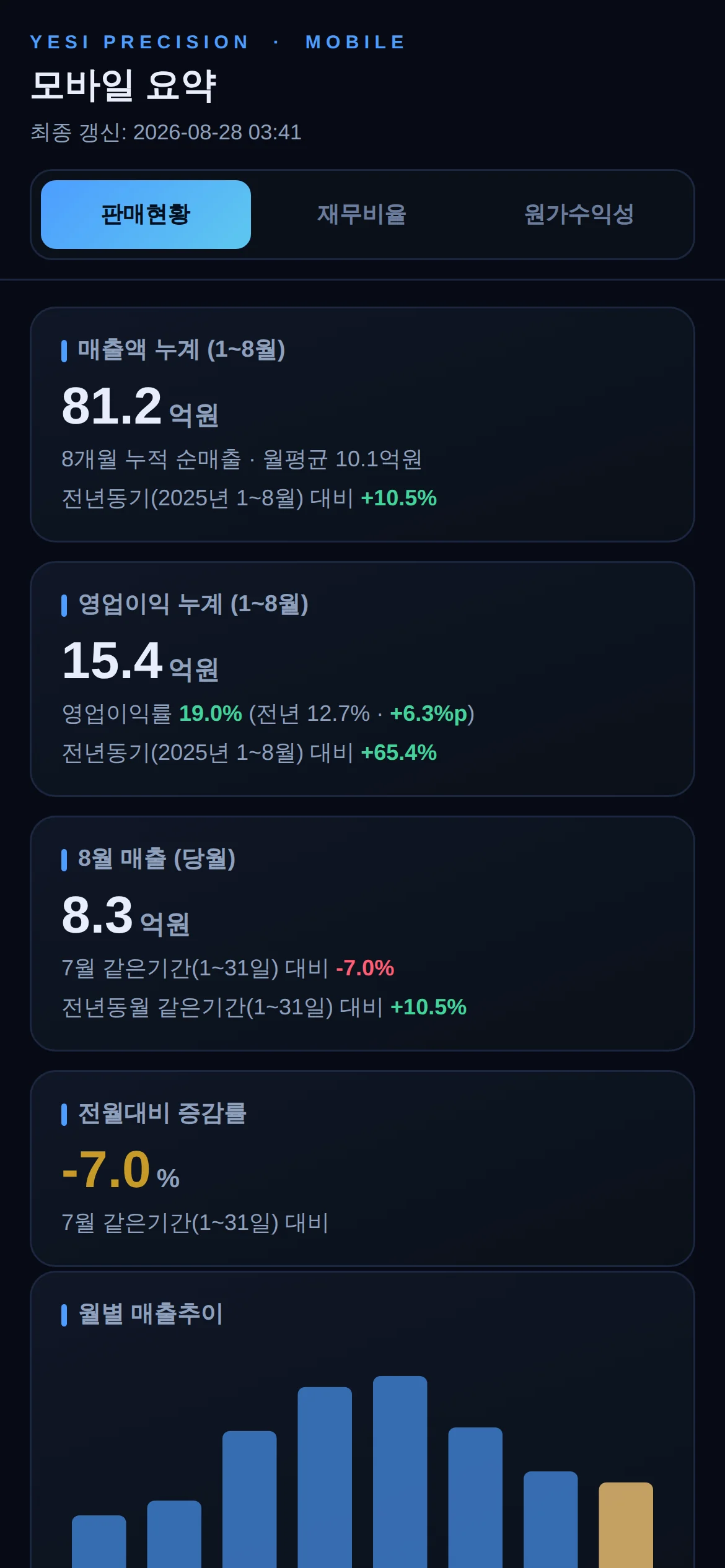 휴대폰으로 본 경영 요약 화면